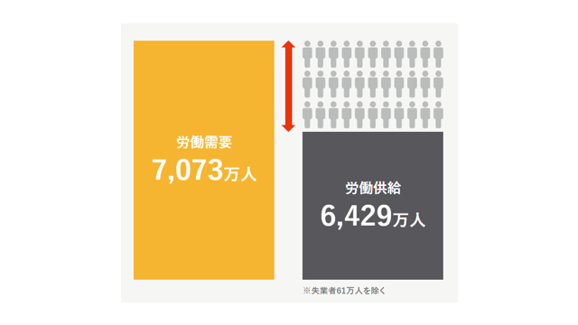 労働力不足のグラフ