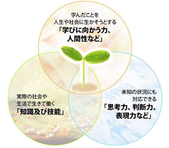 新学習指導要領
